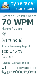 Scorecard for user ventinola