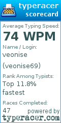 Scorecard for user veonise69