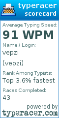 Scorecard for user vepzi