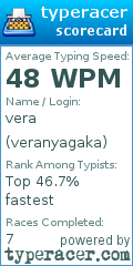 Scorecard for user veranyagaka