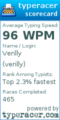 Scorecard for user verilly