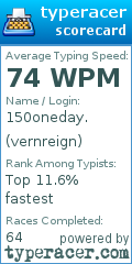 Scorecard for user vernreign