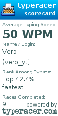 Scorecard for user vero_yt