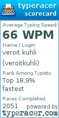 Scorecard for user veroitkuhli