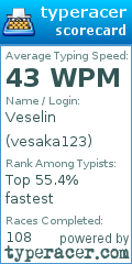 Scorecard for user vesaka123