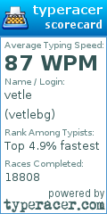 Scorecard for user vetlebg