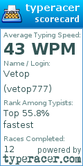 Scorecard for user vetop777