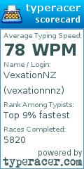 Scorecard for user vexationnnz