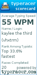 Scorecard for user vhxtrm