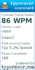 Scorecard for user viaso