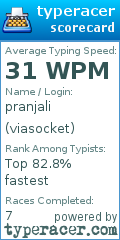 Scorecard for user viasocket
