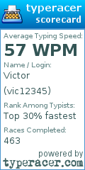 Scorecard for user vic12345