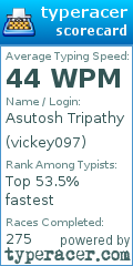 Scorecard for user vickey097