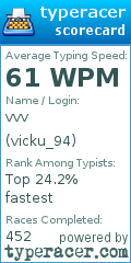 Scorecard for user vicku_94