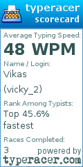 Scorecard for user vicky_2