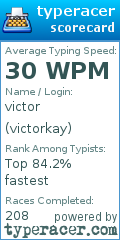 Scorecard for user victorkay