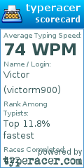 Scorecard for user victorm900