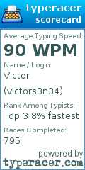 Scorecard for user victors3n34