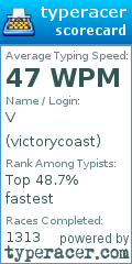 Scorecard for user victorycoast