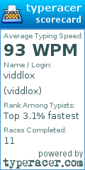 Scorecard for user viddlox