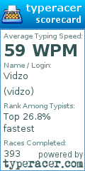 Scorecard for user vidzo