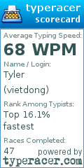 Scorecard for user vietdong