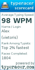 Scorecard for user vietoris