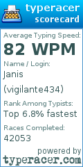 Scorecard for user vigilante434