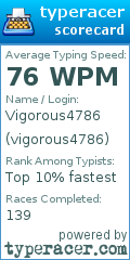 Scorecard for user vigorous4786