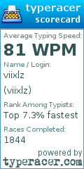 Scorecard for user viixlz