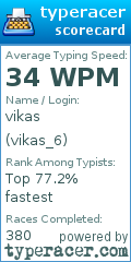 Scorecard for user vikas_6