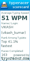Scorecard for user vikash_kumar