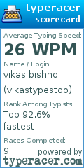 Scorecard for user vikastypestoo