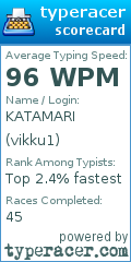 Scorecard for user vikku1
