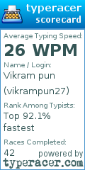 Scorecard for user vikrampun27
