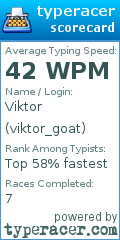 Scorecard for user viktor_goat