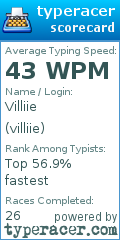Scorecard for user villiie