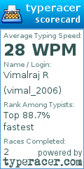 Scorecard for user vimal_2006