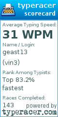 Scorecard for user vin3