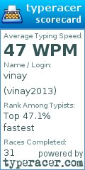 Scorecard for user vinay2013