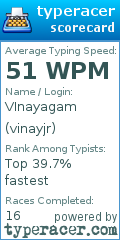 Scorecard for user vinayjr