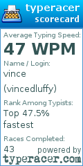 Scorecard for user vincedluffy