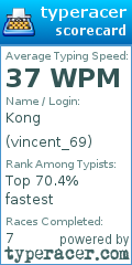 Scorecard for user vincent_69