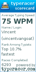 Scorecard for user vincentvangoat