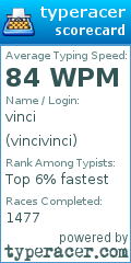 Scorecard for user vincivinci