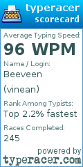 Scorecard for user vinean