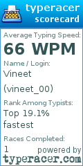 Scorecard for user vineet_00