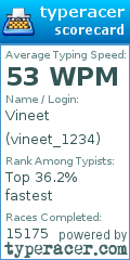 Scorecard for user vineet_1234