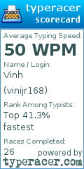 Scorecard for user vinijr168
