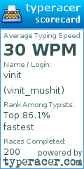 Scorecard for user vinit_mushit